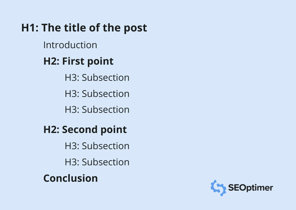 Header usage